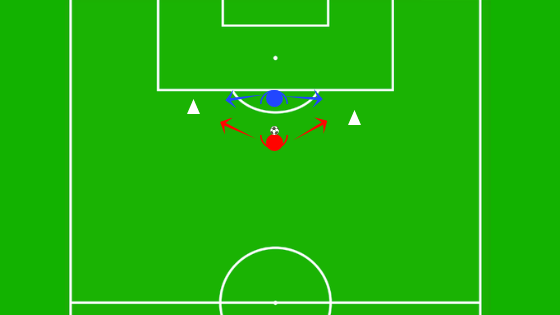 サッカー ディフェンス戦術練習メニュー カバーとドリブルの対応 Tetsu Blog