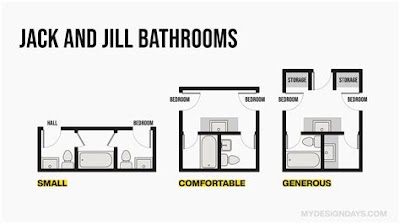 Designing A Relaxing Jack And Jill Bathroom