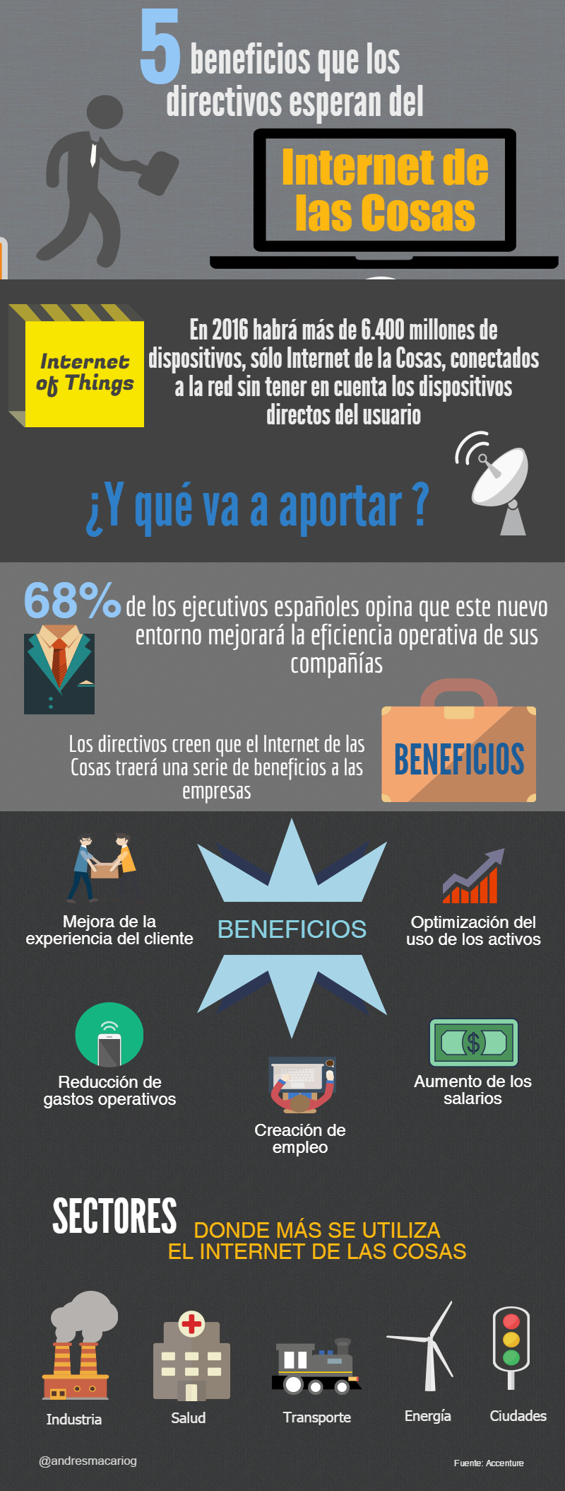 5 beneficios que los directivos esperan del Internet de las Cosas