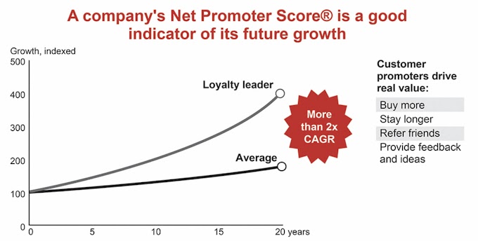 Measuring Market Penetration with Brand Tracking (+ Metrics & Examples)