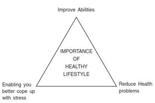 Physical Fitness Wellness and Lifestyle class 11 Notes ...