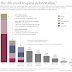 How Much Deforestation Is Caused By Animal Agriculture
