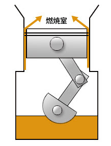 エンジンからカラカラと音がしてきたので 原因をやっと解明 さくらがわーるどからこんにちは