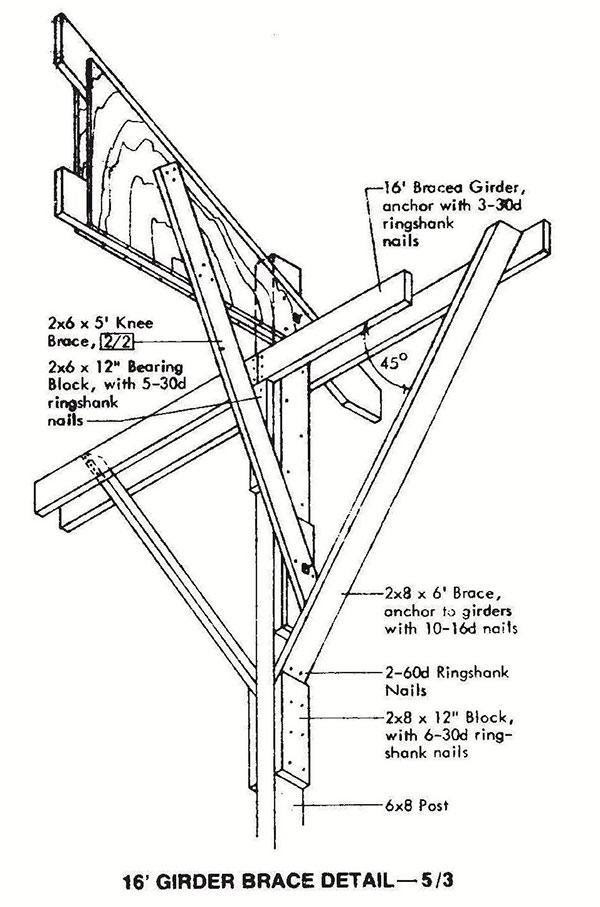 30×72 Pole Machine Shed Plans &amp; Blueprints For Industrial 