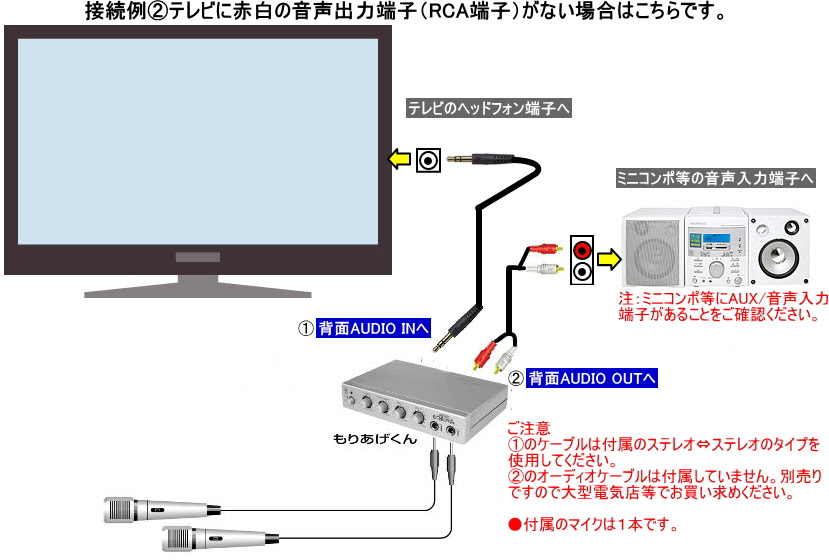 ひかりtv ジェイコム ジョイサウンドtv Damでカラオケマイクミキサー New Hyperもりあげくん