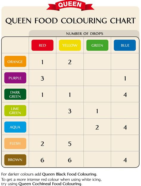  food colouring chart food coloring mixing chart food coloring chart