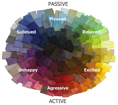 Mood Color Chart