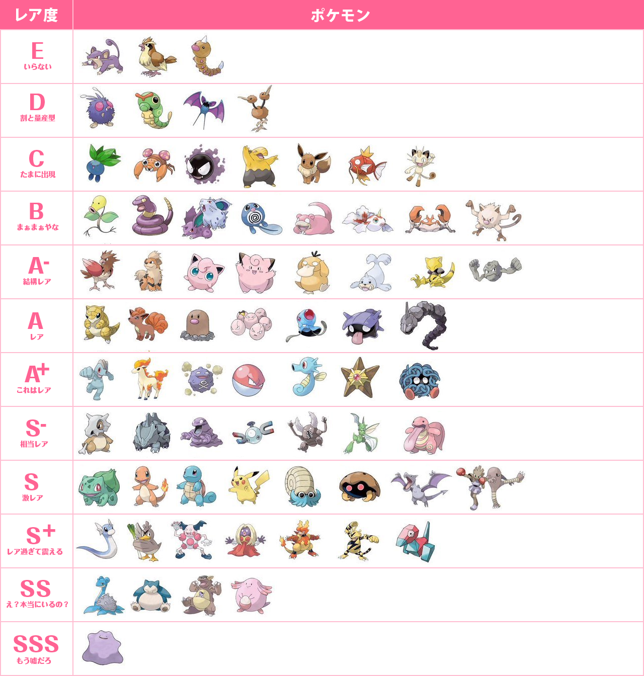 ポケモンｇｏ 北海道札幌すすきの周辺の出現 目撃情報まとめ 速報 スクープちゃんニュース