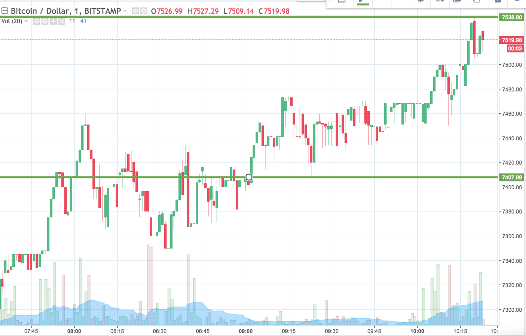Bitcoin Price Watch Here S Where We Are Looking To Get In Today - 
