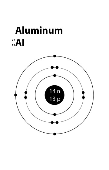 configuration 3+ electron al About Atomic Structure configuration 3+ electron al About Atomic Structure