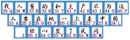 王码五笔字型助记词助你快速记忆字根 