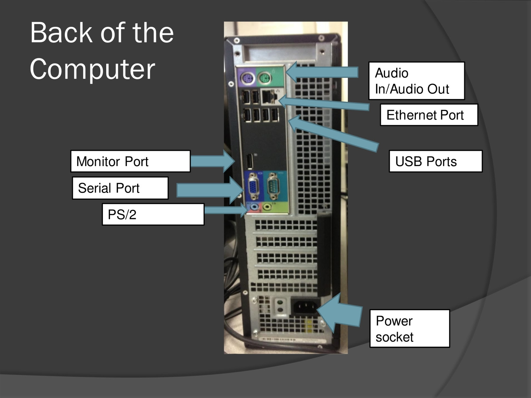 5 Label Parts of the Computer