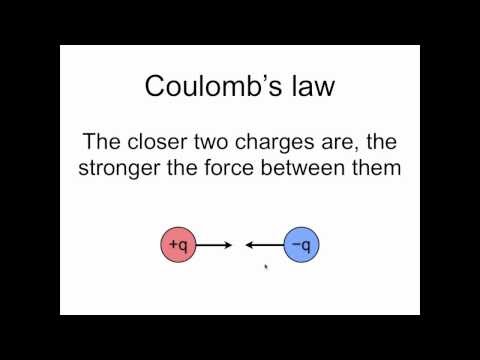 Lecture. 01: Coulomb's law