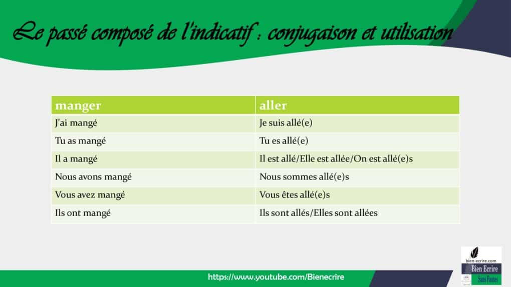 Le passé composé de l'indicatif - Bien écrire