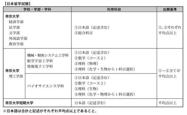 21年帝京大学出愿信息早知道 学部