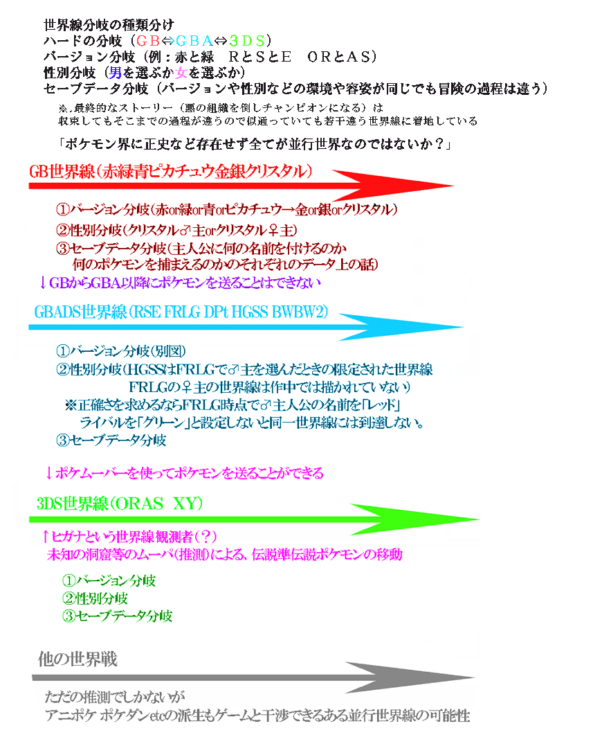 Orasエピソードデルタ考察によるパラレルワールドの可能性について R C