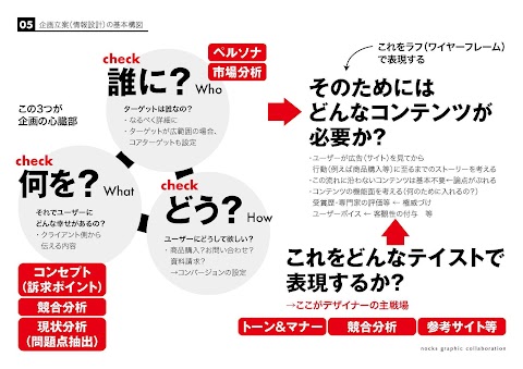 質問 が 多い 人 仕事