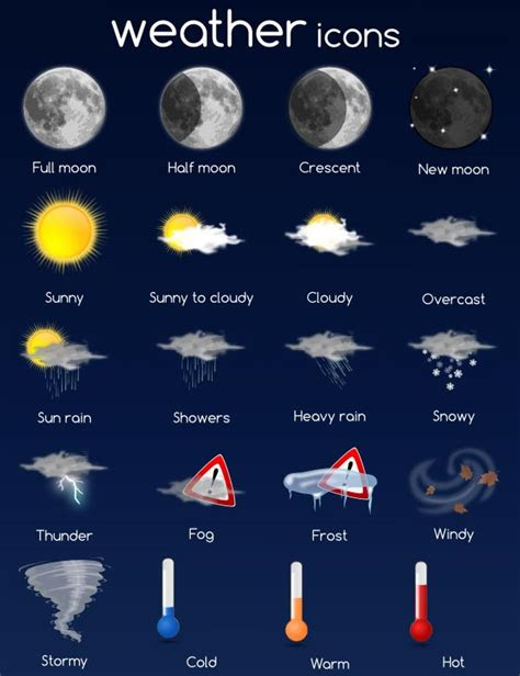 The temps will start out chilly and drop to downright frigid sunday night. Weather Icons Vector Set | Download Free Vector Art | Free
