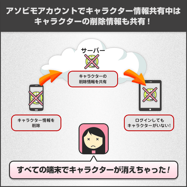 アソビモアカウント について トーラム オンライン 公式ブログ