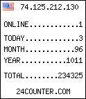 counter widget