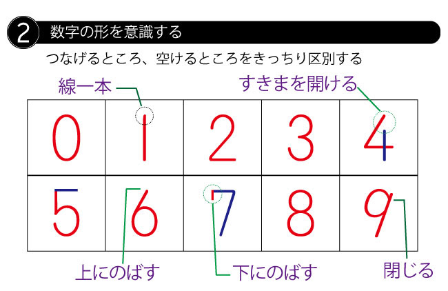 正しく きれいに 数字 を書くコツ 仕事術 キャリア スキル 企業実務オンライン 企業の経理 税務 庶務 労務担当者の実務情報メディア