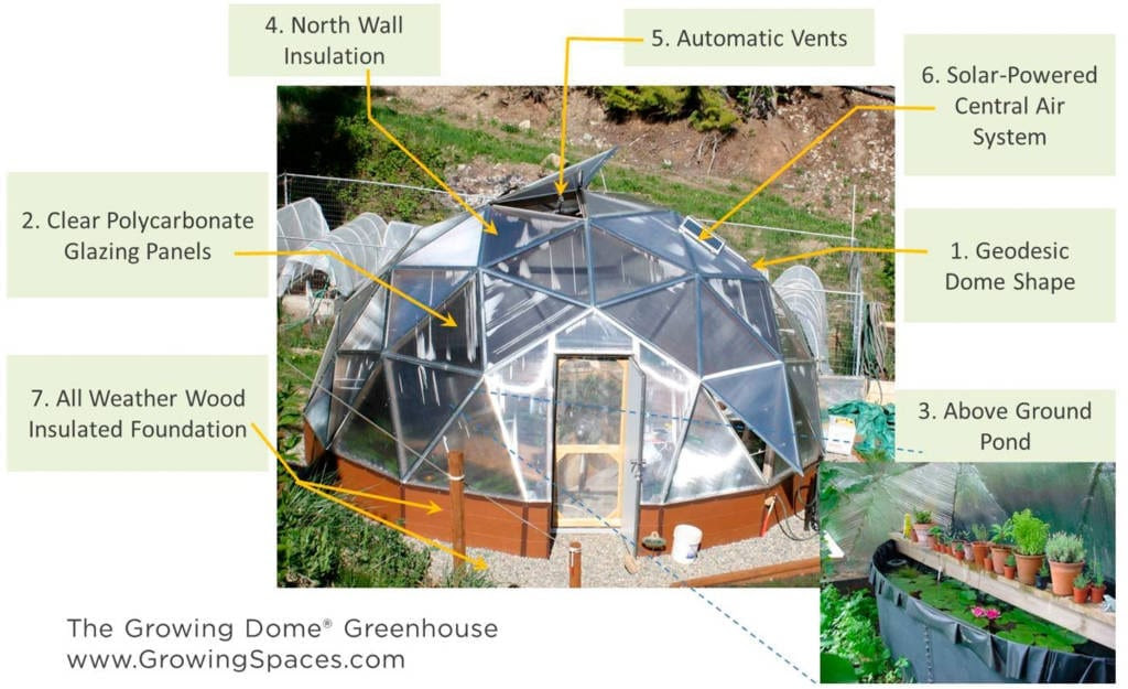Dome Greenhouse, Geodesic Greenhouses, Solar Greenhouses, Year Round    greenhouse growing plans