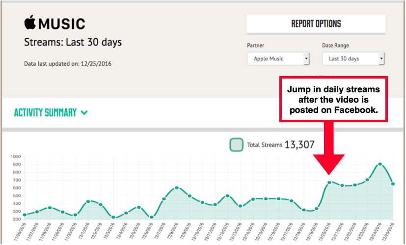 CD Baby Trending Reports: the importance of data