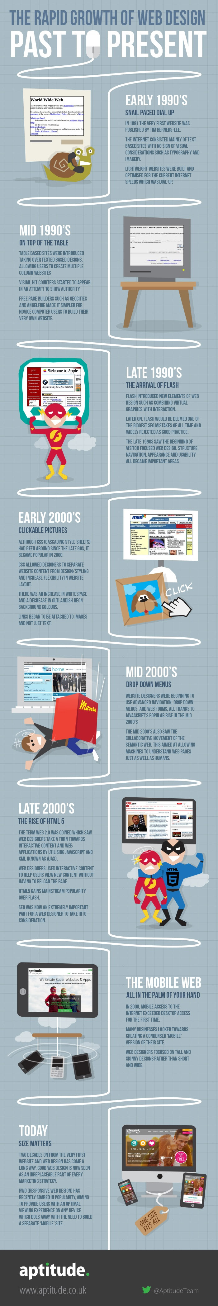 Web Design Timeline Infographic
