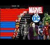 What Is The Highest Rated Marvel Movie : Kevin Feige Addresses Possible R-Rated Marvel Movies And ... / The first film actually made by marvel itself through its movie production company, marvel studios, and the start of the marvel.