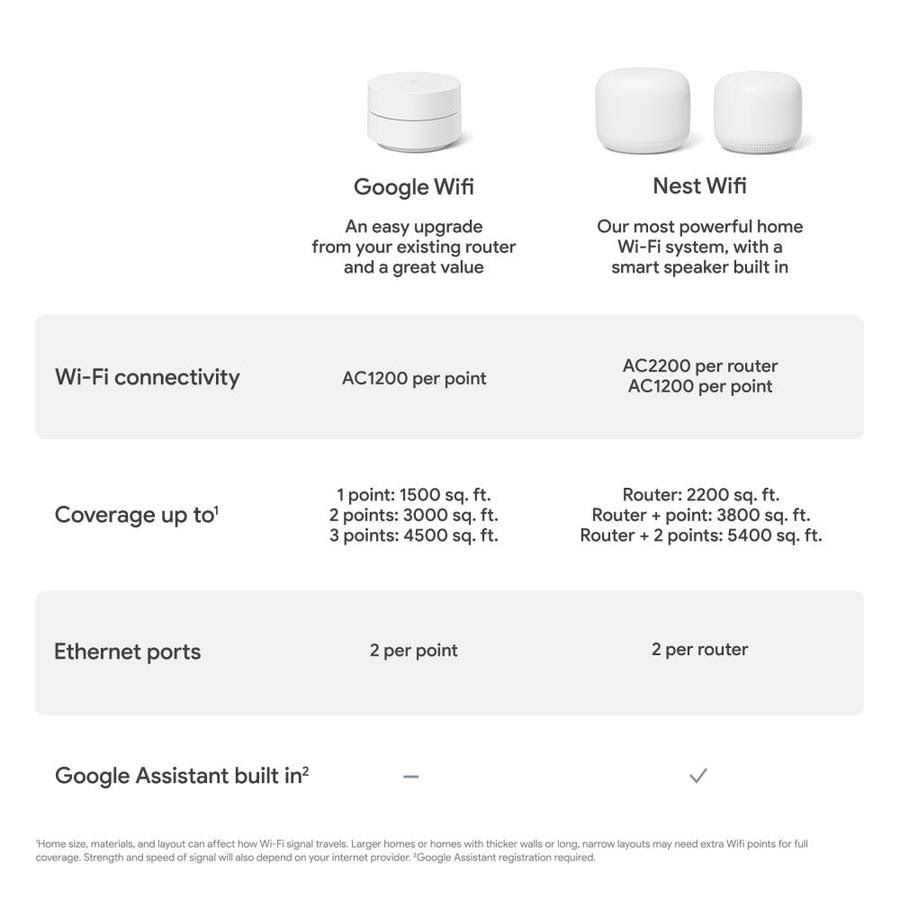 Google Wifi Review The Future Of Routers