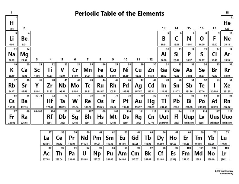 table and black white of modern periodic elements table Red Chemical â Periodic elements Periodic Luth table. table.