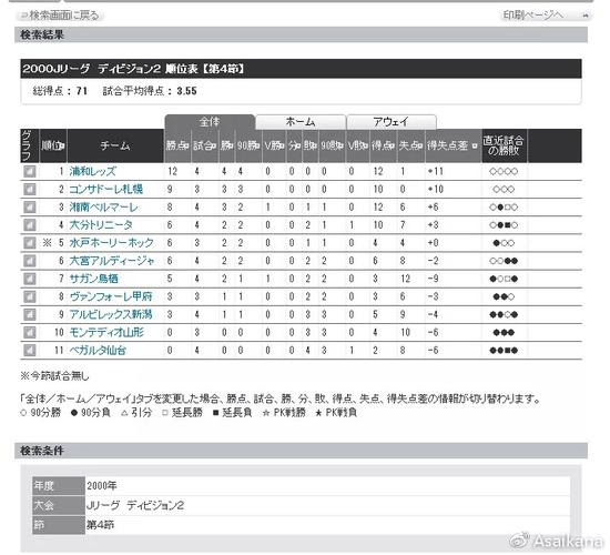 J联赛官网的数据资料展示带给我们怎样的反思 中超 新浪竞技风暴 新浪网