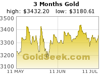 Click here to visit GoldSeek.com!