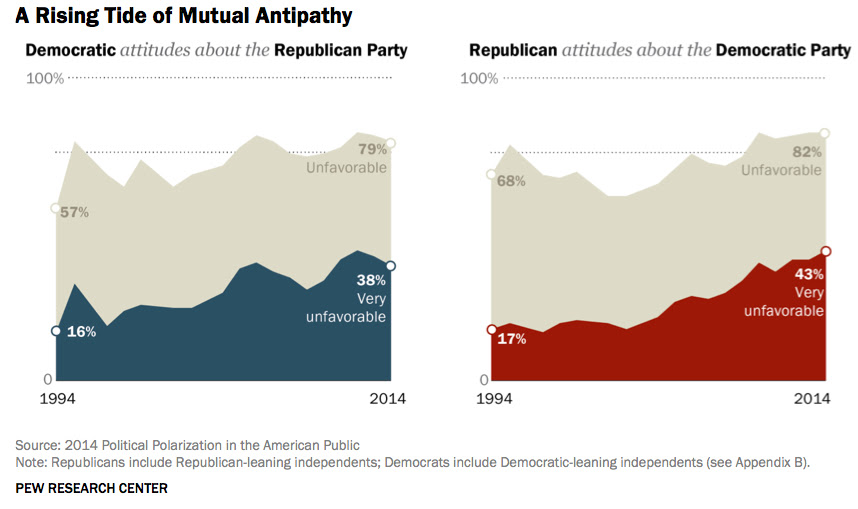 Partisan_hate