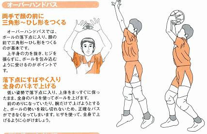 枚方民のソフトバレー記 ソフトバレーの基礎を覚えよう ２