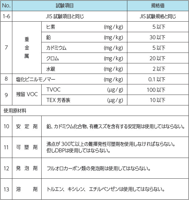 品質 安全基準 かんたんフリース 貼ってはがせる壁紙