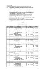 smt1 - akuntansi - tugas perusahaan dagang 1.xls - Soal S