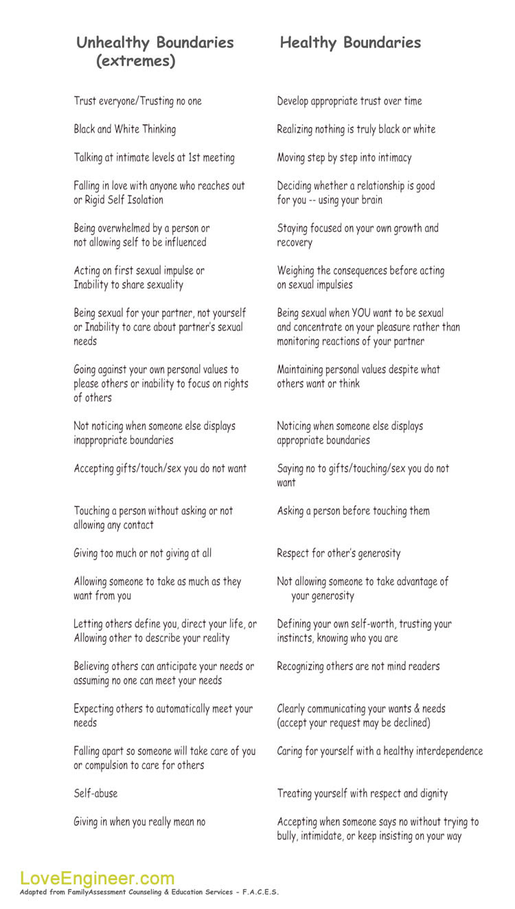 Healthy & Unhealthy Boundaries in Relationships: Where do you fit in?