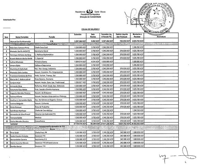 salario PR 1