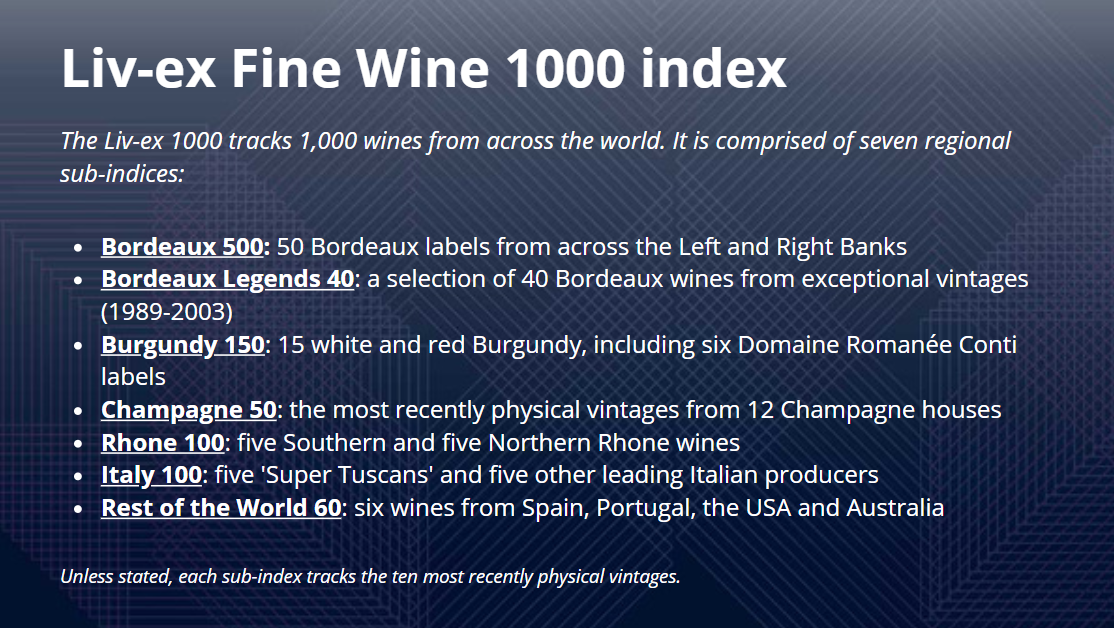 The Liv Ex Fine Wine 1000 S Vital Role In A Changing Market Liv Ex