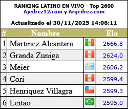Ranking latinoamericano en vivo