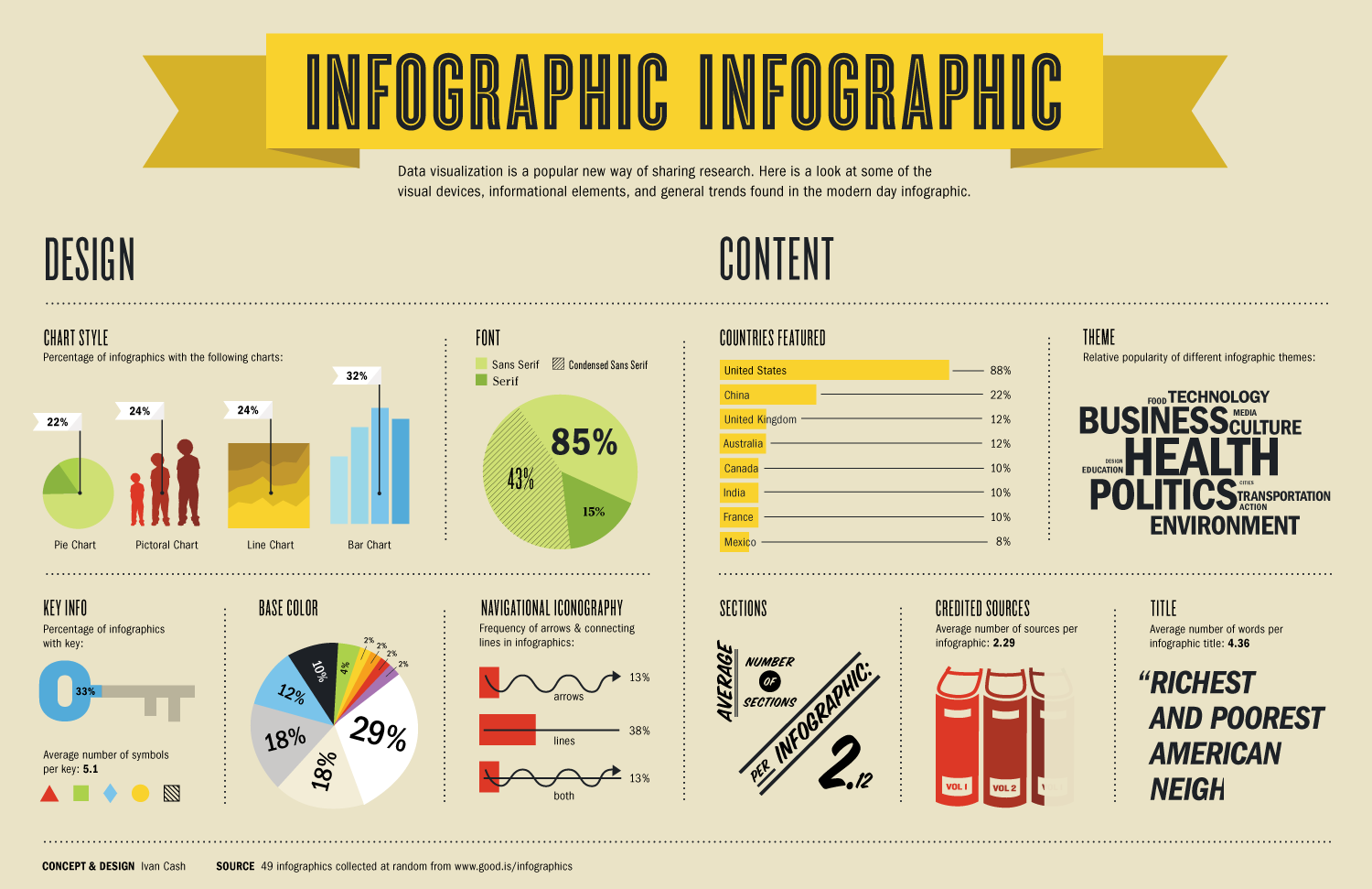 Otros elementos de la diagramación  Tipografia + Diagramacion
