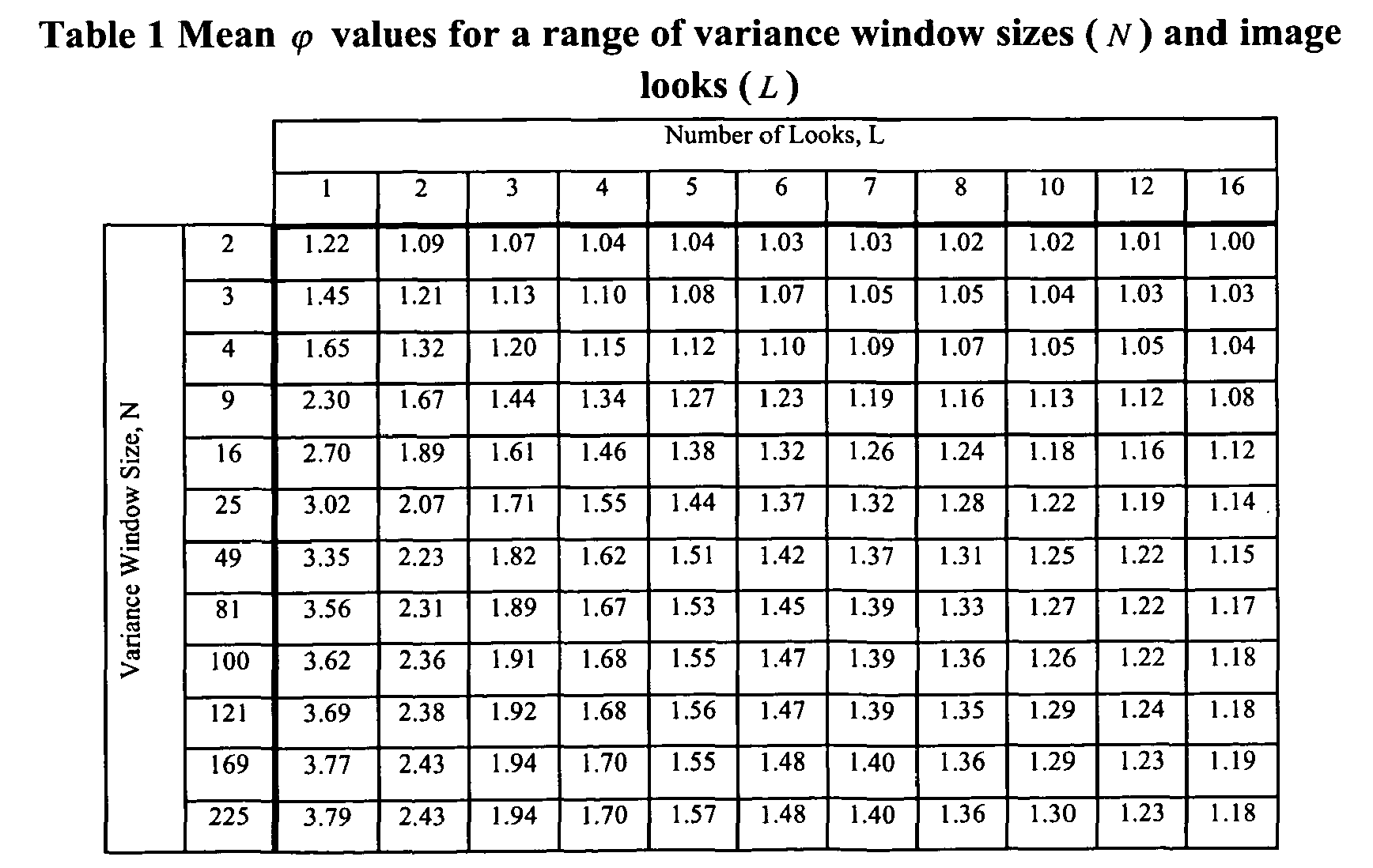 Standard Window Sizes