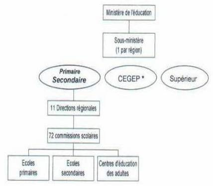 Fonctionnement Du Système éducatif Et Ses Services