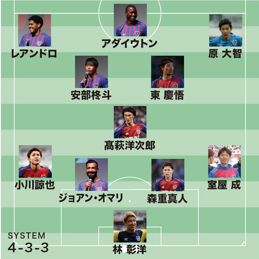 Acl速報 Fc東京スタメン発表 フィリピン王者との本選出場を懸けた一発勝負に新加入選手を４名起用 サッカーダイジェストweb