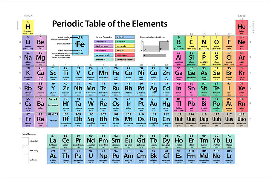Groups and Periods of the Periodic Table ...