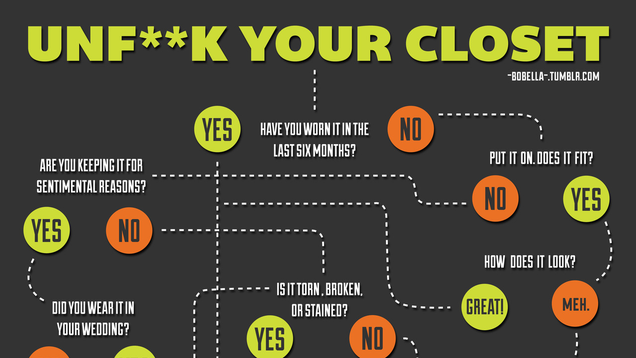 This Flowchart Helps Cleans Your Closet with Quick Decisions