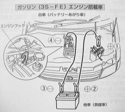 バッテリーのプラスとマイナスを逆に接続するとどうなるのか クルマハック 車を高く売る方法