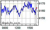 FTSE 100 Enable images to view FTSE 100 chart