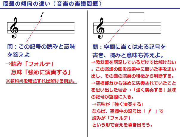 楽譜を読めば解ける問題か 授業中に曲を聞いたことを前提として出題される問題か 中学実技4教科 音楽 美術 技術 家庭 保健体育 期末テスト 学年末 テストの勉強法